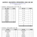 서울시립대학교 법학전문대학원 이미지