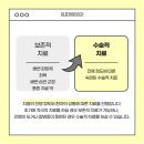김포장문외과 이미지