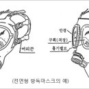 유해화학물질 ‘개인보호장구’ 지침 마련 이미지