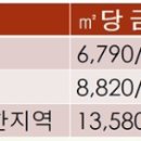 산지전용부담금(대체산림자원조성비) 계산 이미지