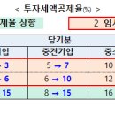 「조세특례제한법ㆍ종합부동산세법 개정안」 국회 기재위 의결 이미지