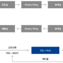 (주)대양이엔아이 - 2747 | (주)대양이엔아이