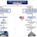 동산글로벌 이미지