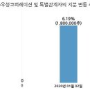 (주)우성코퍼레이션 이미지