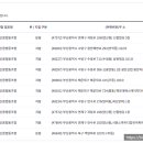 경기치과의사신용협동조합 이미지