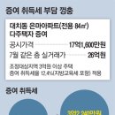 "실거래가로 증여세 매긴다고?"..2023년 도입 전 증여 폭증하나 이미지