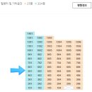 화서역블루밍푸른벽산공인중개사사무소 | 경기도 수원시 팔달구 화서동 화서역 블루밍푸른숲아파트 경매(70%)