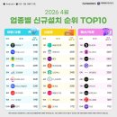 (주)도토리테크 이미지