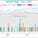 송천축산 이미지