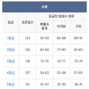글리어학원