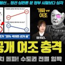 MBC 346개 여론조사 분석 충격!! 실제 바닥 민심은 이거였다ㄷ 이미지