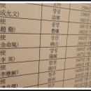 궁검 이미지