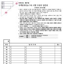 2022년도 제25회 주택관리사보 국가자격시험 시행계획 공고-2022년 주택관리사 시험 변경사항, 답안지, 선발예정인원 1600명 이미지