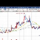 [화인베스틸] 2018년 11월 6일 화인베스틸(133820)분석, 투자전략 이미지