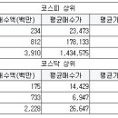 티앤씨이엔지 서울경제