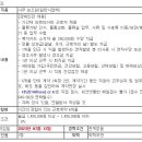 [부산진구] 2023년 KB국민은행 장애인 사무지원업무 채용 이미지