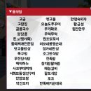궁전라이브7080 네이버블로그