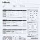 에반 휘트니스 이미지