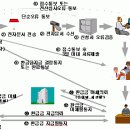 관세환급 이미지