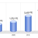 케이티사내근로복지기금 이미지