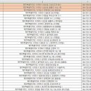 표선한사랑약국 이미지