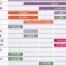 CNS메디칼 네이버블로그