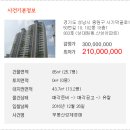 사기막골로 150번길 이미지