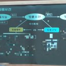 진주정우한교고시학원