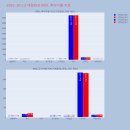 일성인베스트먼트