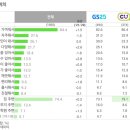 아이24편의점 이미지