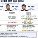 트럼프 아들들 자산 폭등 현황 (2024-2026 추정치) 이미지