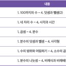 유쌤수학 - 세종특별자치시 달빛로 211 | 유쌤수학