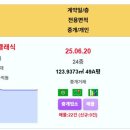 블랑드써밋