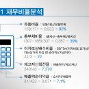 자개에서 콧멍으로 꺼지래서 PPT들고왔는데요... 내 PPT 변천사와 TIP 이미지