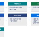 공급의무화(RPS)자료출처 한국에너지공단 이미지