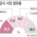 '웰스토리 제재' 법적다툼 여지 충분한데..섣부른 '삼성 옥죄기' 이미지