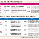 괴산군 드림패스 아카데미 이미지