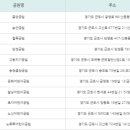 노루목어린이공원 놀이터 이미지