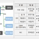 제주도 한림해상풍력 발전사업 특별점검 결과 발표 기사 이미지