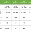 모두의건프라