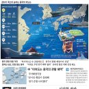 이어도 이미지