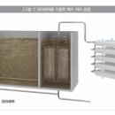 삼성엔지니어링(주) 이미지