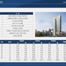 동대문지상상가 2층 이미지