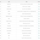 1등복권청주점 이미지