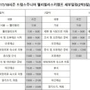 17/18시즌 스키캠프 이미지