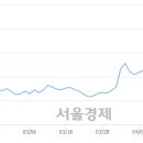 (유)일성건설 서울경제