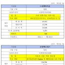 신성바이오 이미지