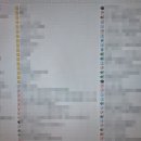 대전목동우체국(1층) 이미지