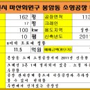 봉암동113 이미지