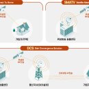 위성방송SKY 서비스센타 이미지